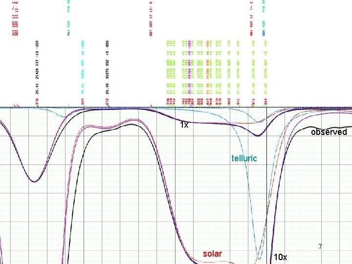 1 x observed telluric solar 7 10 x 