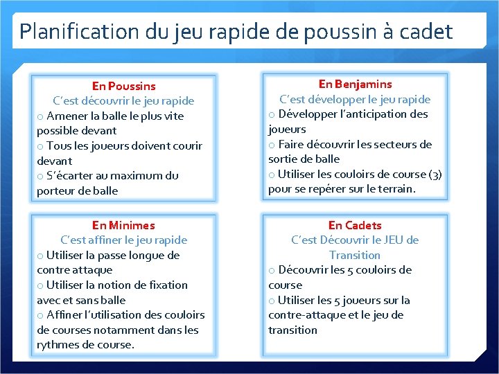 Planification du jeu rapide de poussin à cadet En Poussins C’est découvrir le jeu Planification du jeu rapide de poussin à cadet En Poussins C’est découvrir le jeu