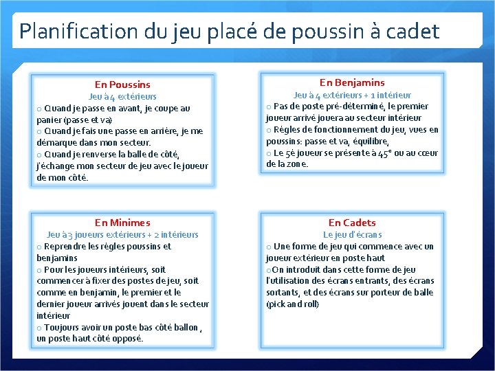Planification du jeu placé de poussin à cadet En Poussins En Benjamins Jeu à Planification du jeu placé de poussin à cadet En Poussins En Benjamins Jeu à