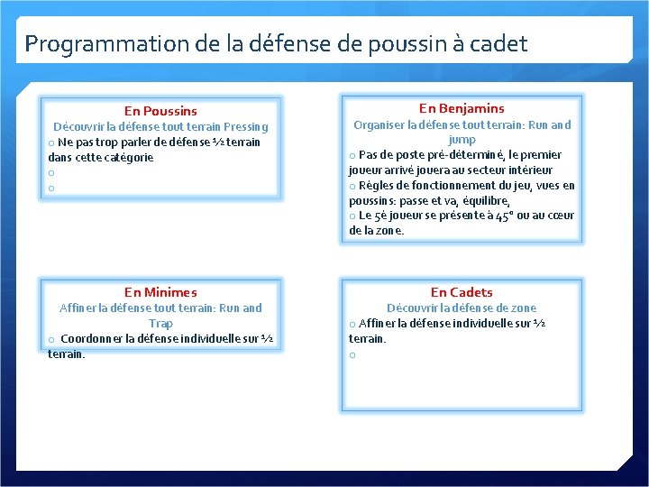 Programmation de la défense de poussin à cadet En Poussins En Benjamins Découvrir la Programmation de la défense de poussin à cadet En Poussins En Benjamins Découvrir la