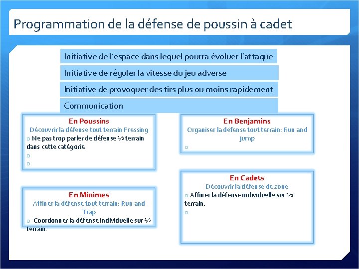 Programmation de la défense de poussin à cadet Initiative de l’espace dans lequel pourra Programmation de la défense de poussin à cadet Initiative de l’espace dans lequel pourra