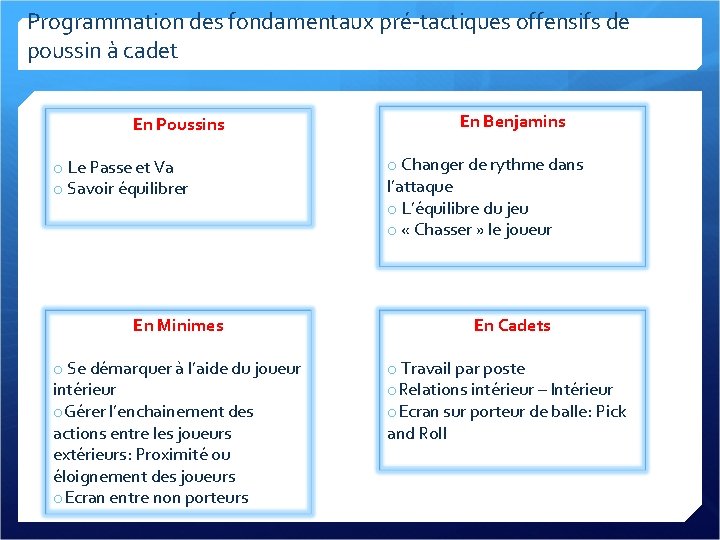 Programmation des fondamentaux pré-tactiques offensifs de poussin à cadet En Poussins o Le Passe Programmation des fondamentaux pré-tactiques offensifs de poussin à cadet En Poussins o Le Passe