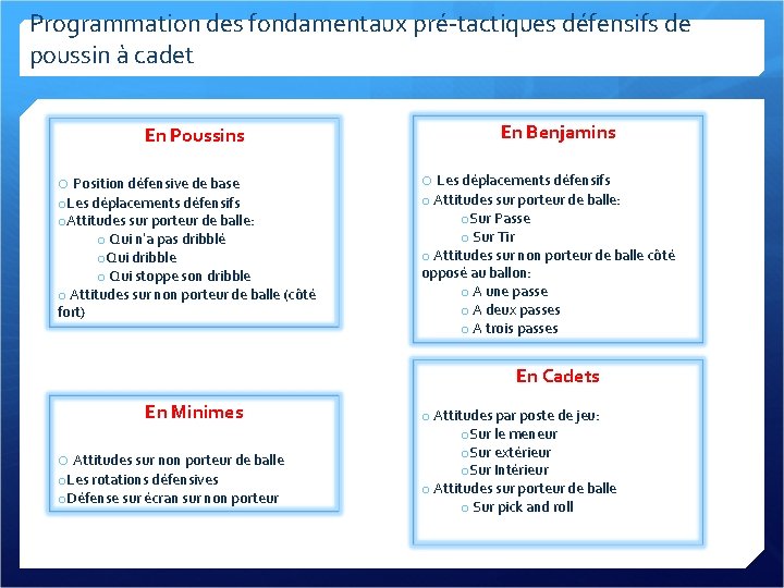 Programmation des fondamentaux pré-tactiques défensifs de poussin à cadet En Poussins En Benjamins o Programmation des fondamentaux pré-tactiques défensifs de poussin à cadet En Poussins En Benjamins o