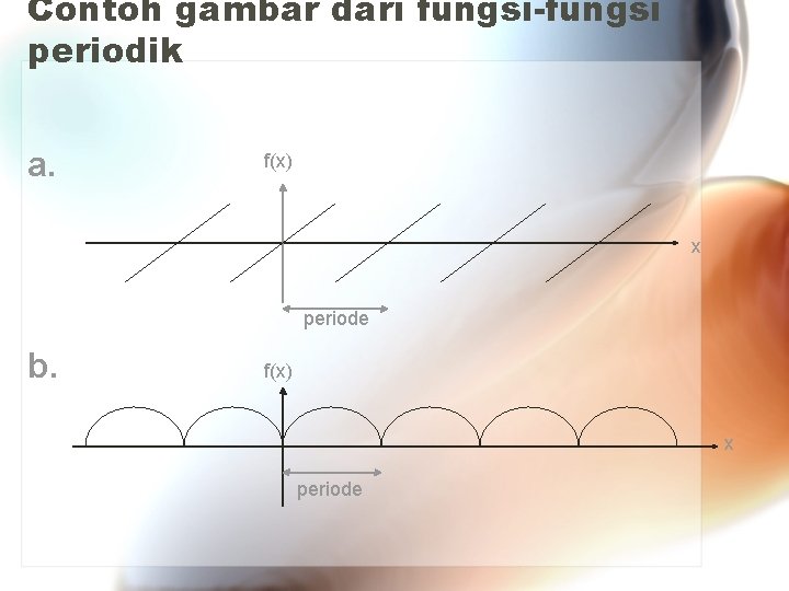 Contoh gambar dari fungsi-fungsi periodik a. f(x) x periode b. f(x) x periode 