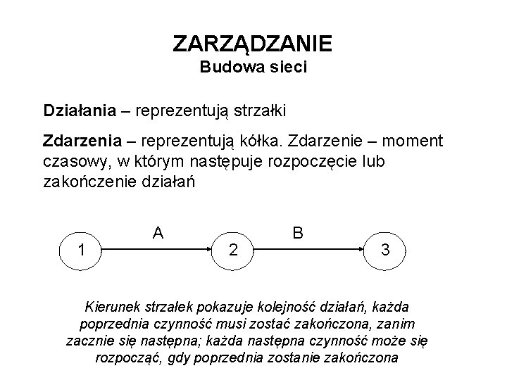 ZARZĄDZANIE Budowa sieci Działania – reprezentują strzałki Zdarzenia – reprezentują kółka. Zdarzenie – moment