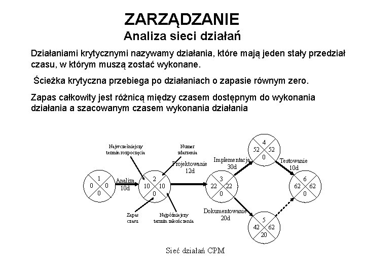 ZARZĄDZANIE Analiza sieci działań Działaniami krytycznymi nazywamy działania, które mają jeden stały przedział czasu,