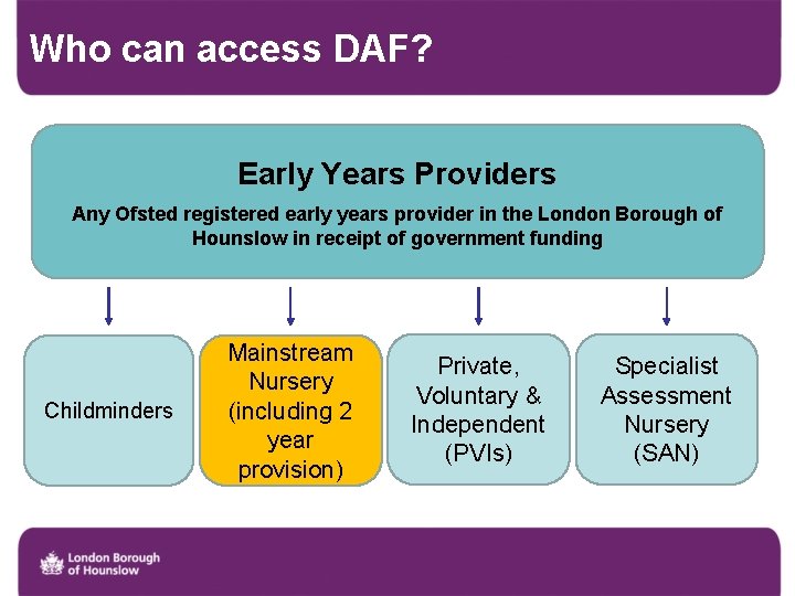 Who can access DAF? Early Years Providers Any Ofsted registered early years provider in
