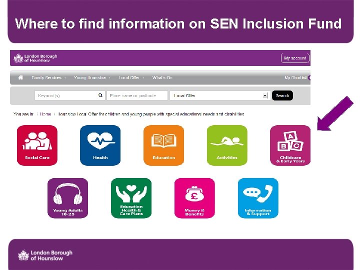 Where to find information on SEN Inclusion Fund 