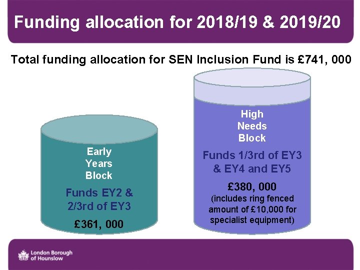 Funding allocation for 2018/19 & 2019/20 Total funding allocation for SEN Inclusion Fund is