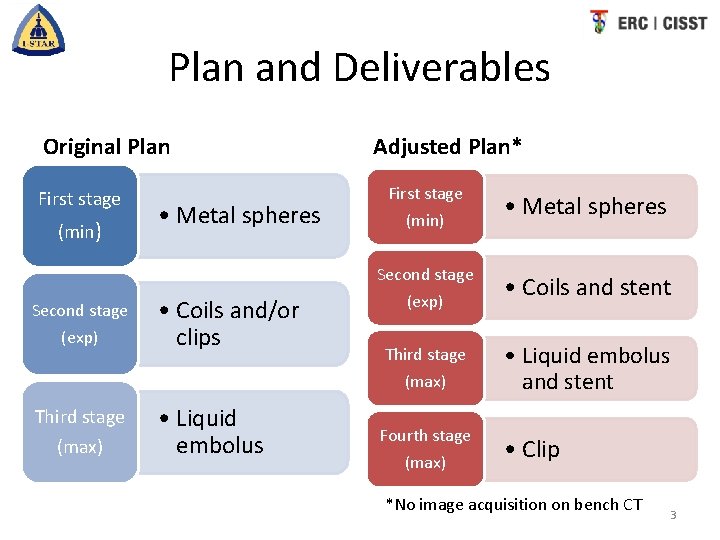 Plan and Deliverables Original Plan First stage (min) Second stage (exp) Third stage (max)