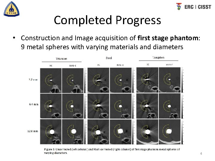 Completed Progress • Construction and Image acquisition of first stage phantom: 9 metal spheres