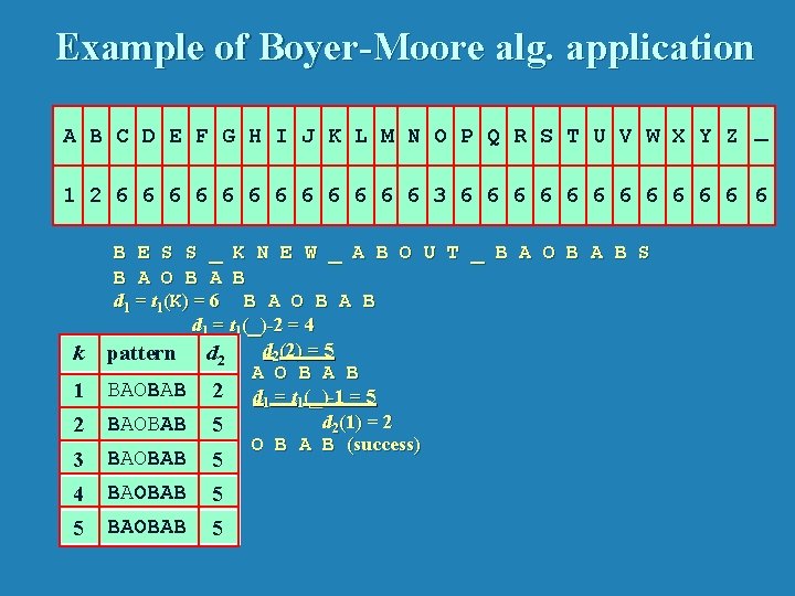 Example of Boyer-Moore alg. application A B C D E F G H I