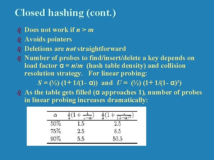 Closed hashing (cont. ) b b b Does not work if n > m