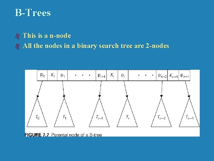 B-Trees b b This is a n-node All the nodes in a binary search