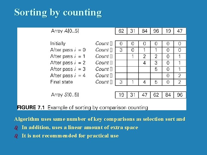 Sorting by counting Algorithm uses same number of key comparisons as selection sort and