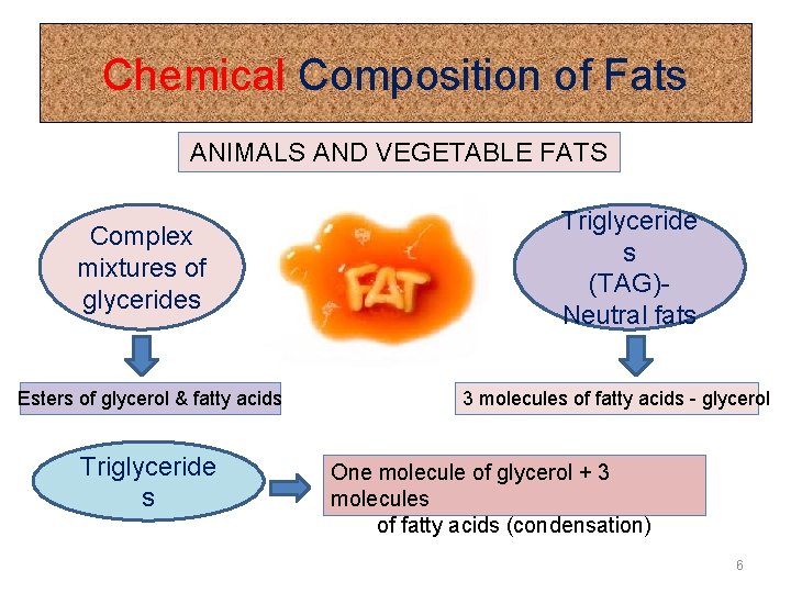 Chemical Composition of Fats ANIMALS AND VEGETABLE FATS Complex mixtures of glycerides Esters of