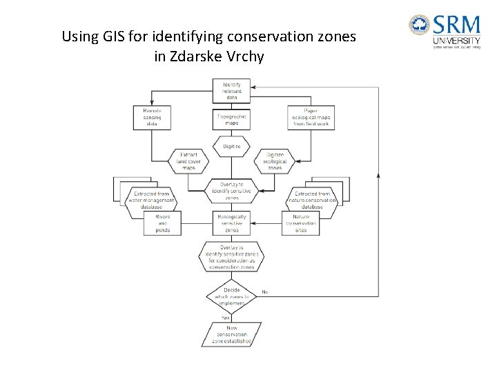 Using GIS for identifying conservation zones in Zdarske Vrchy 