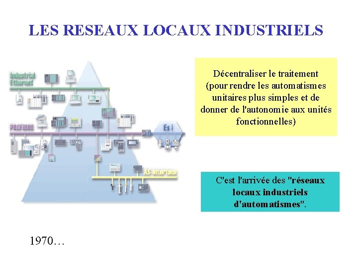 LES RESEAUX LOCAUX INDUSTRIELS Décentraliser le traitement (pour rendre les automatismes unitaires plus simples