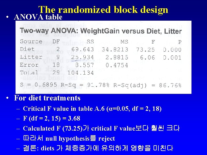 The randomized block design • ANOVA table • For diet treatments – – –