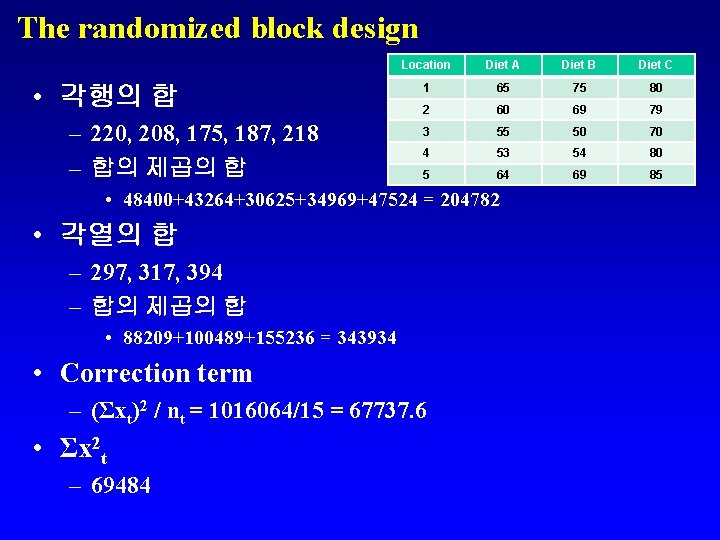 The randomized block design • 각행의 합 – 220, 208, 175, 187, 218 –