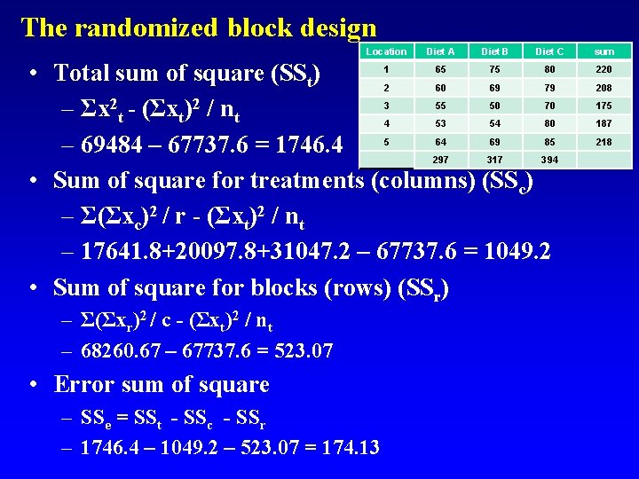 The randomized block design Location Diet A Diet B Diet C • Total sum