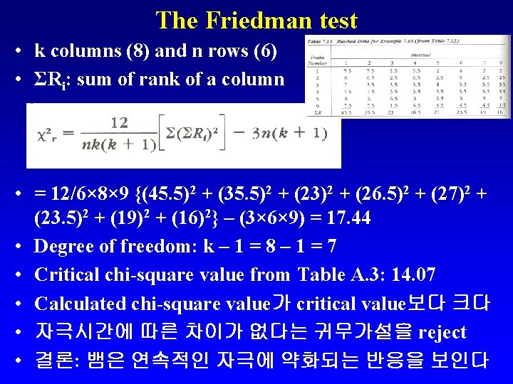 The Friedman test • k columns (8) and n rows (6) • ΣRi: sum