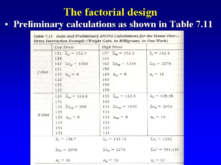 The factorial design • Preliminary calculations as shown in Table 7. 11 