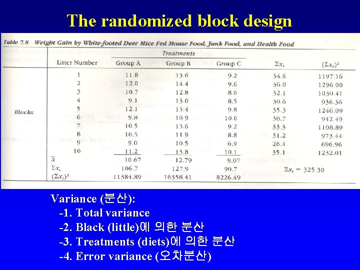 The randomized block design Variance (분산): -1. Total variance -2. Black (little)에 의한 분산