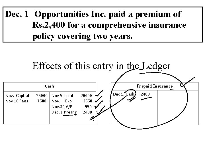 Dec. 1 Opportunities Inc. paid a premium of Rs. 2, 400 for a comprehensive