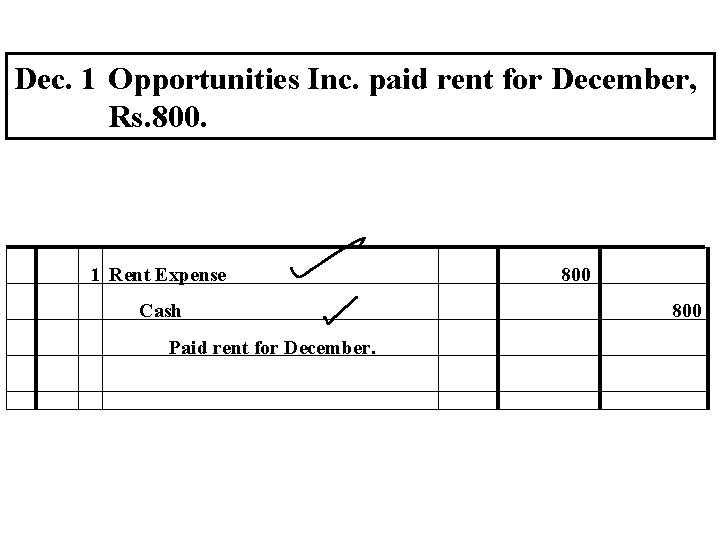 Dec. 1 Opportunities Inc. paid rent for December, Rs. 800. 1 Rent Expense Cash