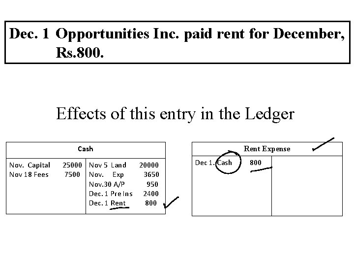 Dec. 1 Opportunities Inc. paid rent for December, Rs. 800. Effects of this entry Dec. 1 Opportunities Inc. paid rent for December, Rs. 800. Effects of this entry