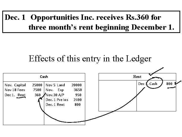 Dec. 1 Opportunities Inc. receives Rs. 360 for three month’s rent beginning December 1. Dec. 1 Opportunities Inc. receives Rs. 360 for three month’s rent beginning December 1.