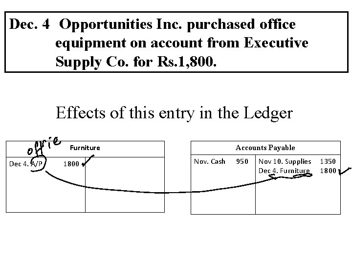 Dec. 4 Opportunities Inc. purchased office equipment on account from Executive Supply Co. for