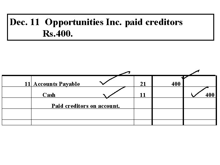 Dec. 11 Opportunities Inc. paid creditors Rs. 400. 11 Accounts Payable Cash Paid creditors