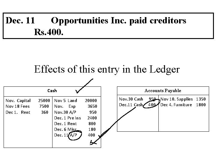 Dec. 11 Opportunities Inc. paid creditors Rs. 400. Effects of this entry in the
