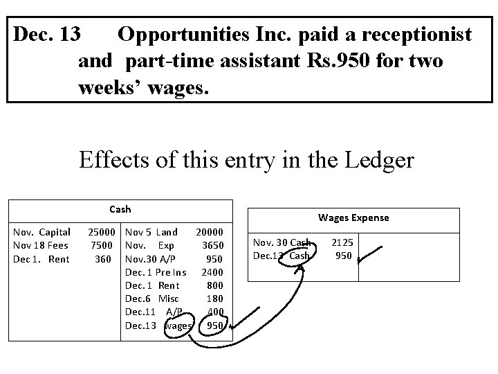 Dec. 13 Opportunities Inc. paid a receptionist and part-time assistant Rs. 950 for two