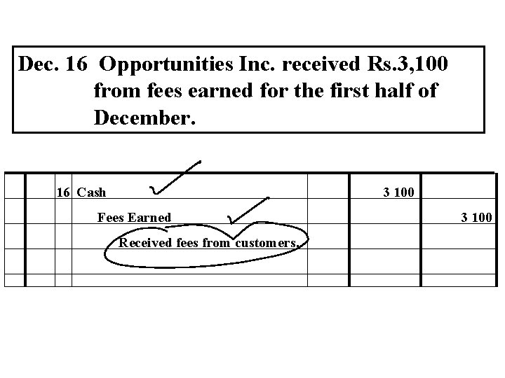 Dec. 16 Opportunities Inc. received Rs. 3, 100 from fees earned for the first
