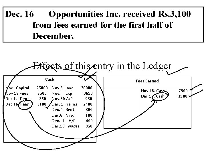 Dec. 16 Opportunities Inc. received Rs. 3, 100 from fees earned for the first