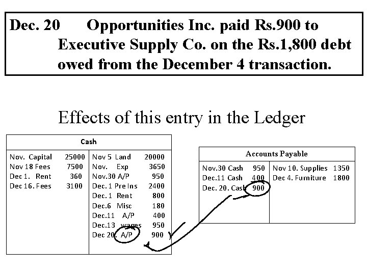 Dec. 20 Opportunities Inc. paid Rs. 900 to Executive Supply Co. on the Rs.