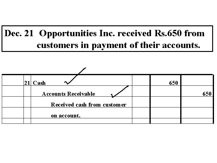 Dec. 21 Opportunities Inc. received Rs. 650 from customers in payment of their accounts. Dec. 21 Opportunities Inc. received Rs. 650 from customers in payment of their accounts.