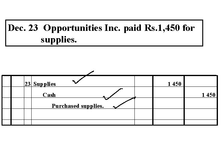 Dec. 23 Opportunities Inc. paid Rs. 1, 450 for supplies. 23 Supplies Cash Purchased