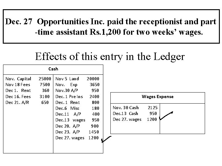 Dec. 27 Opportunities Inc. paid the receptionist and part -time assistant Rs. 1, 200 Dec. 27 Opportunities Inc. paid the receptionist and part -time assistant Rs. 1, 200