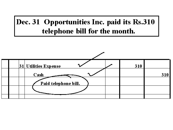 Dec. 31 Opportunities Inc. paid its Rs. 310 telephone bill for the month. 31 Dec. 31 Opportunities Inc. paid its Rs. 310 telephone bill for the month. 31