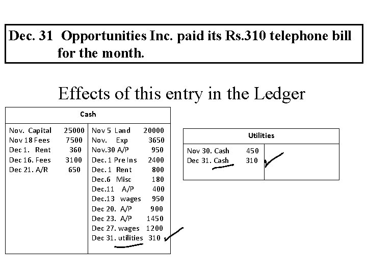 Dec. 31 Opportunities Inc. paid its Rs. 310 telephone bill for the month. Effects
