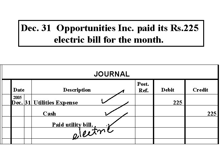 Dec. 31 Opportunities Inc. paid its Rs. 225 electric bill for the month. JOURNAL