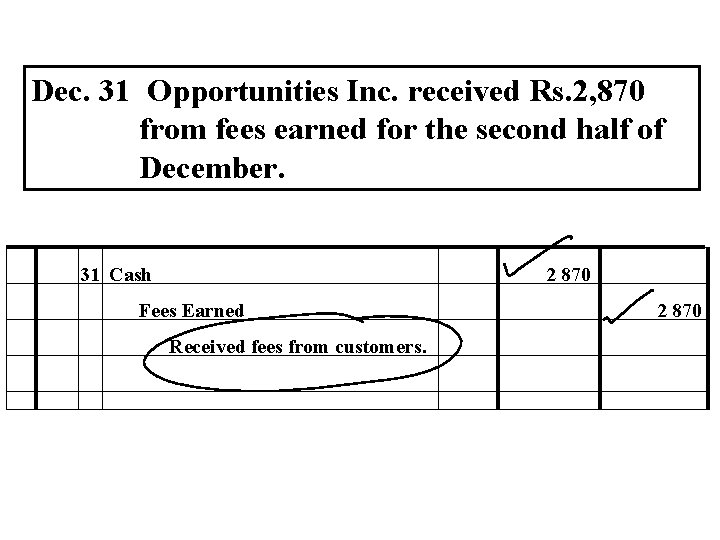 Dec. 31 Opportunities Inc. received Rs. 2, 870 from fees earned for the second