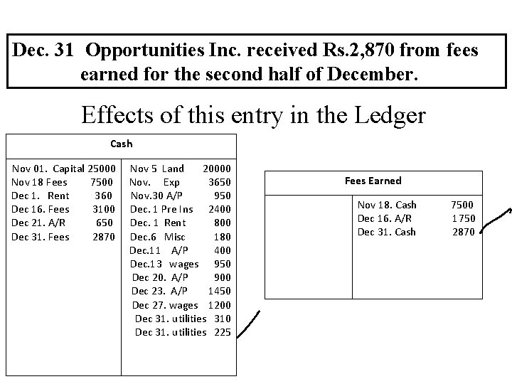 Dec. 31 Opportunities Inc. received Rs. 2, 870 from fees earned for the second