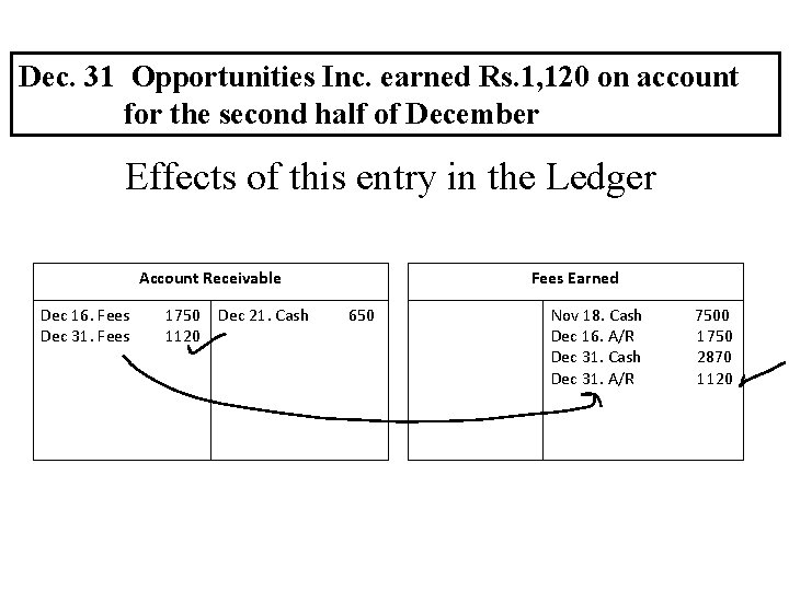 Dec. 31 Opportunities Inc. earned Rs. 1, 120 on account for the second half Dec. 31 Opportunities Inc. earned Rs. 1, 120 on account for the second half