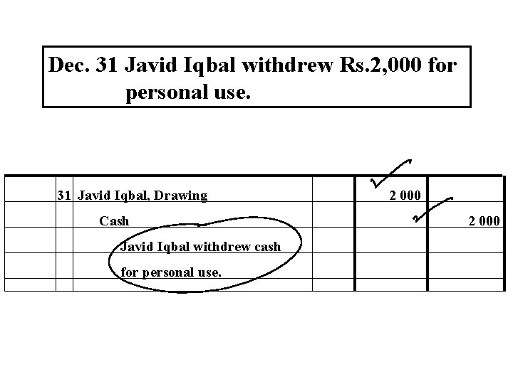 Dec. 31 Javid Iqbal withdrew Rs. 2, 000 for personal use. 31 Javid Iqbal,