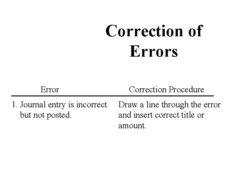 Correction of Errors Error 1. Journal entry is incorrect but not posted. Correction Procedure Correction of Errors Error 1. Journal entry is incorrect but not posted. Correction Procedure